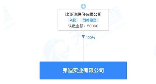 快讯 手术机器人 柏惠维康 获4.3亿元D轮融资